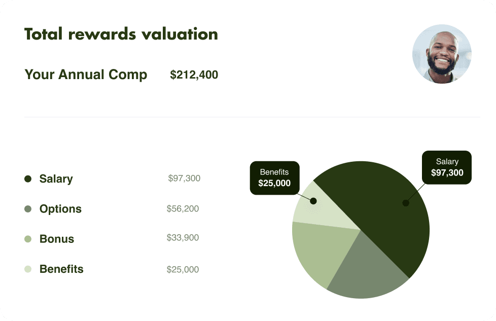 CompCrafter Dashboard Analytics